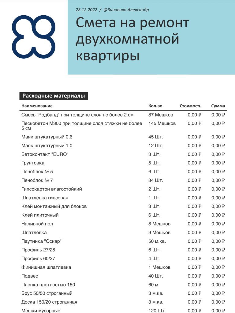 Смета на косметический ремонт квартиры (двухкомнатной)